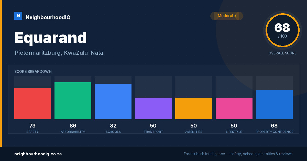 Equarand report card