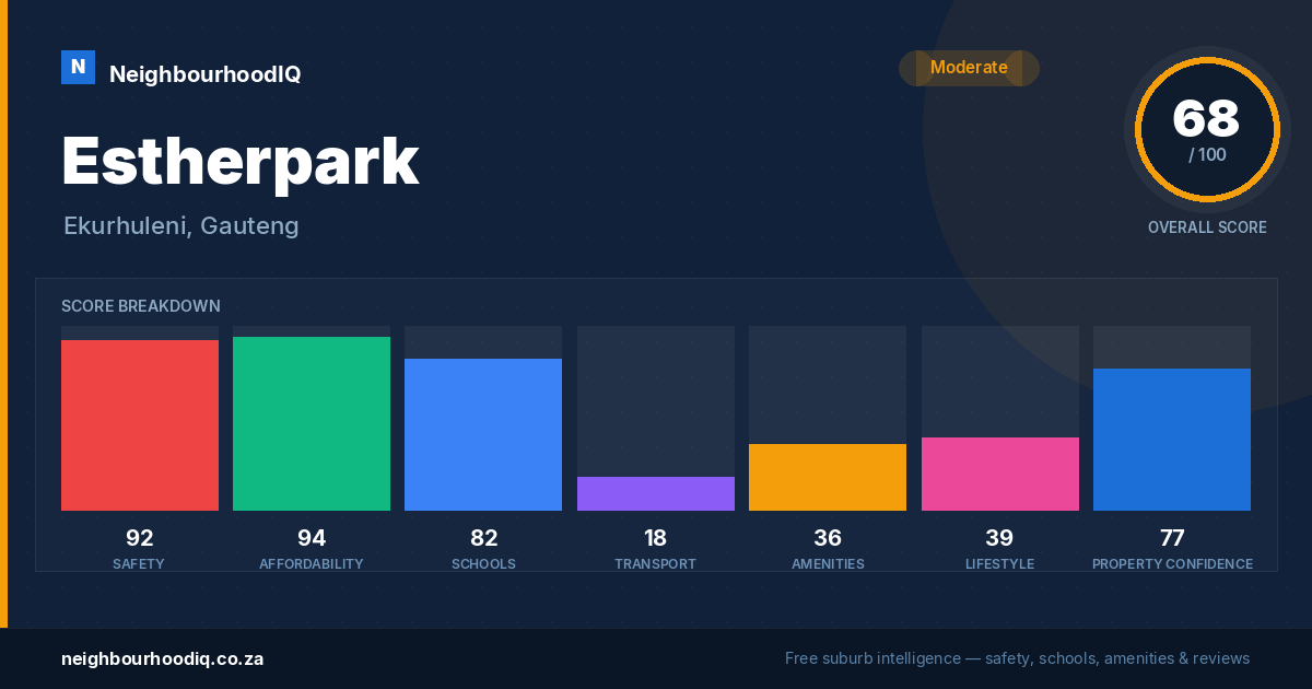 Estherpark report card