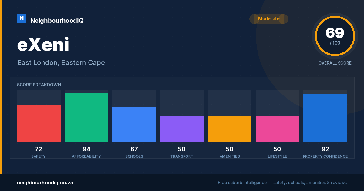 eXeni report card