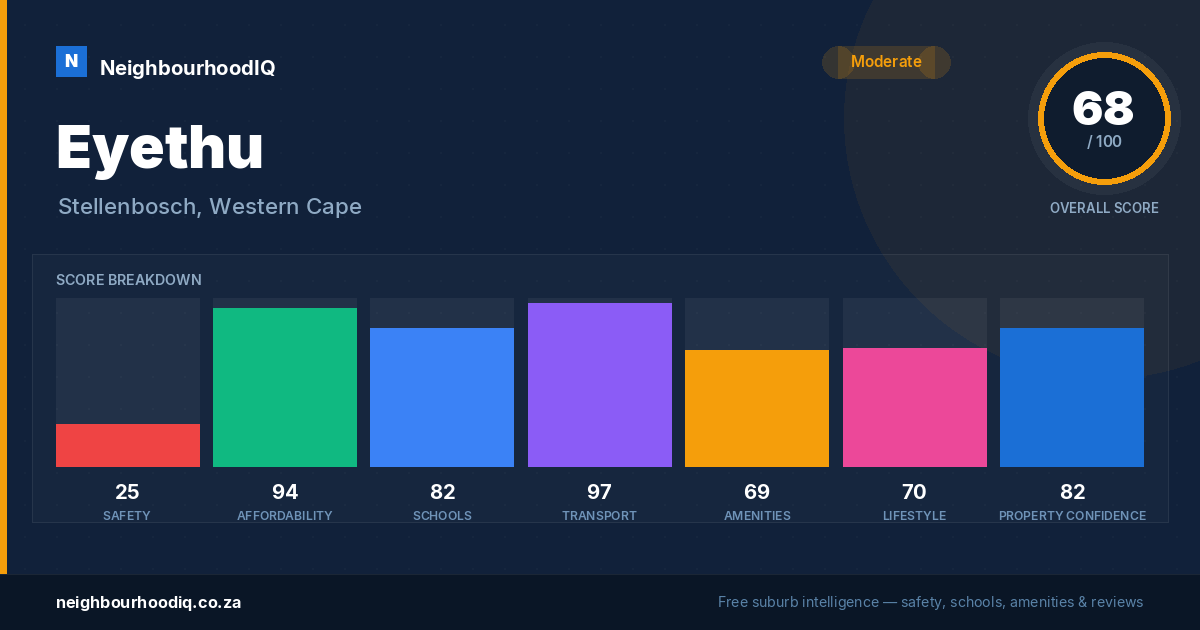 Eyethu report card