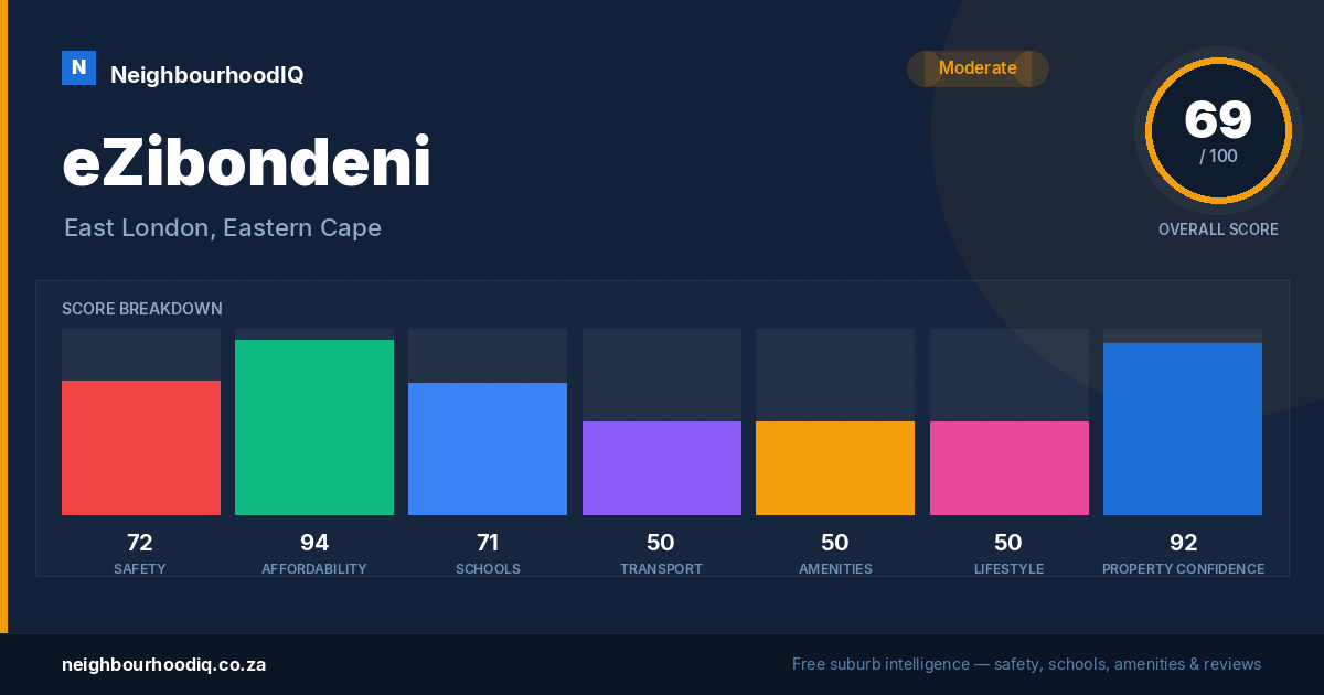 eZibondeni report card