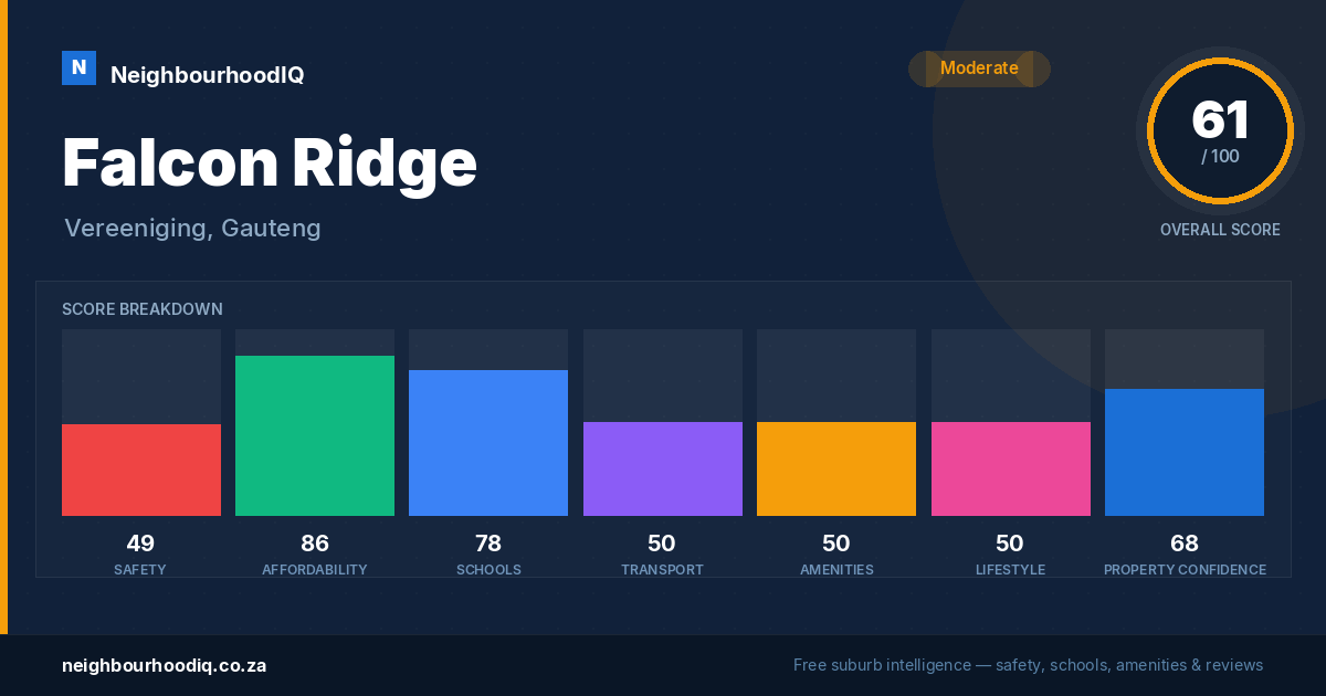 Falcon Ridge report card
