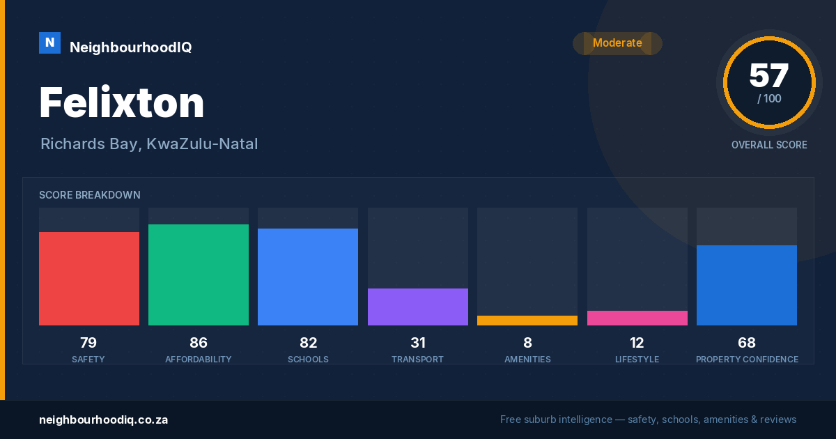 Felixton report card