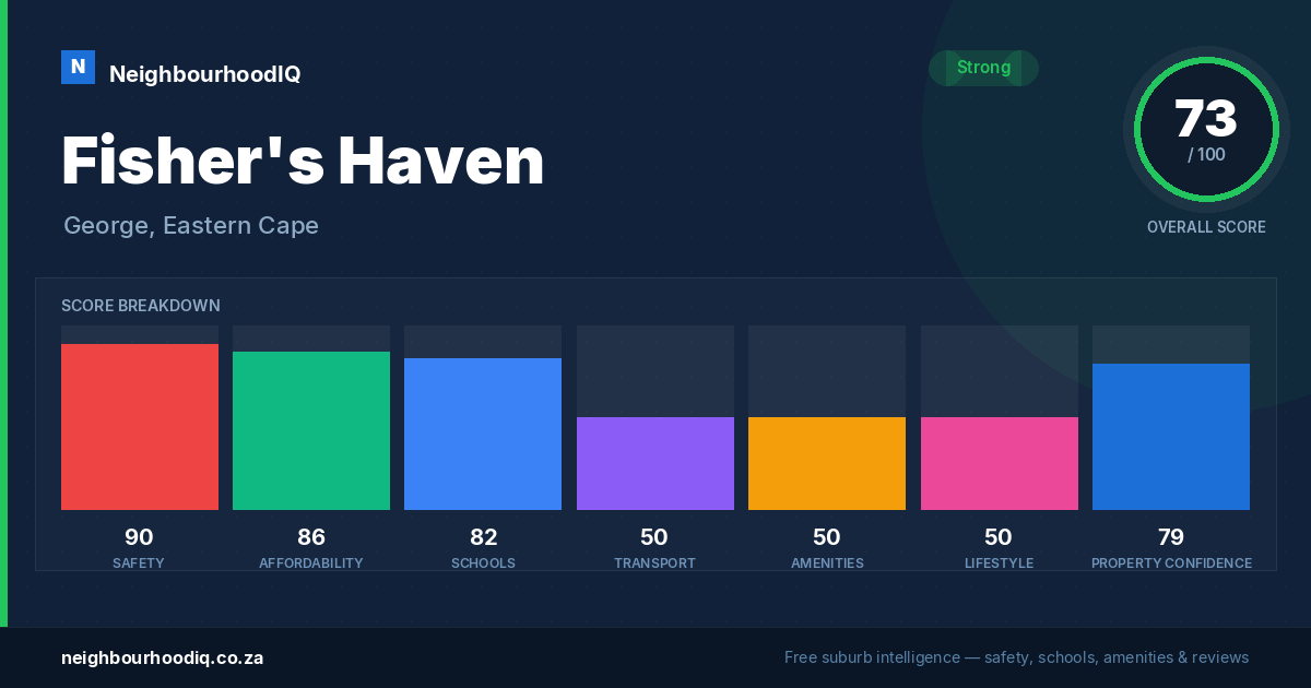 Fisher's Haven report card