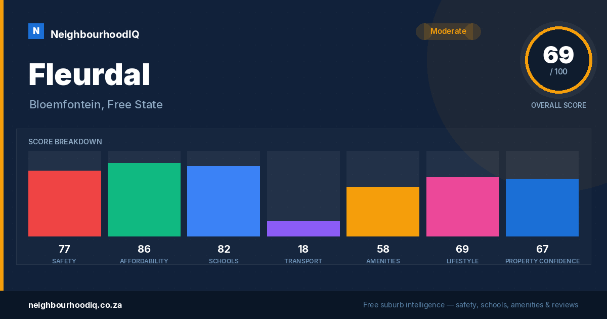 Fleurdal report card