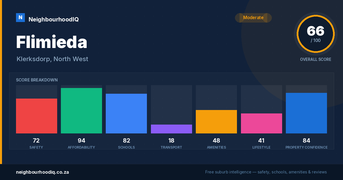 Flimieda report card