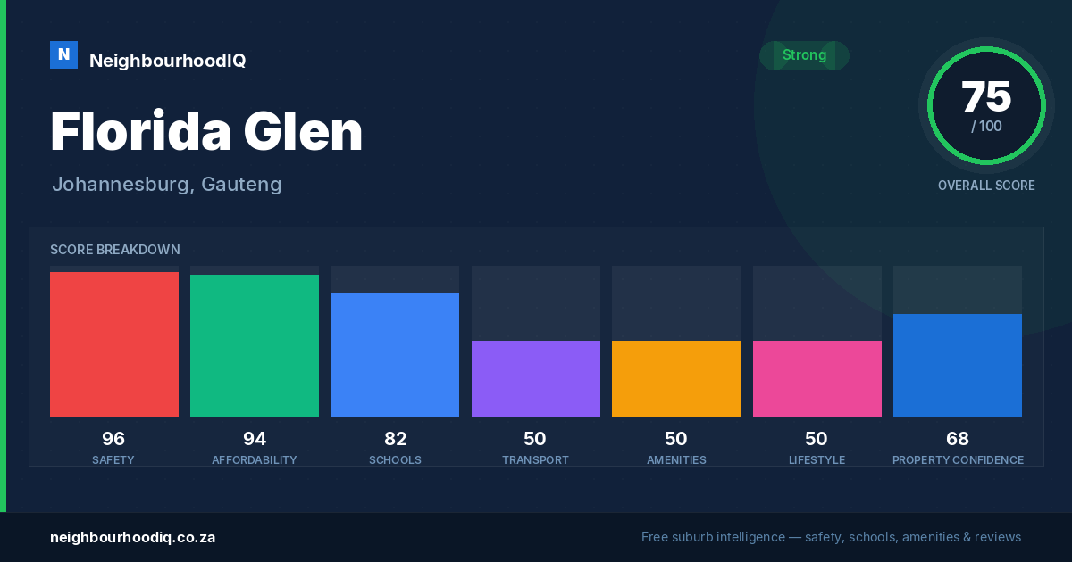 Florida Glen report card