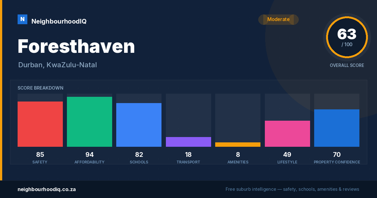 Foresthaven report card