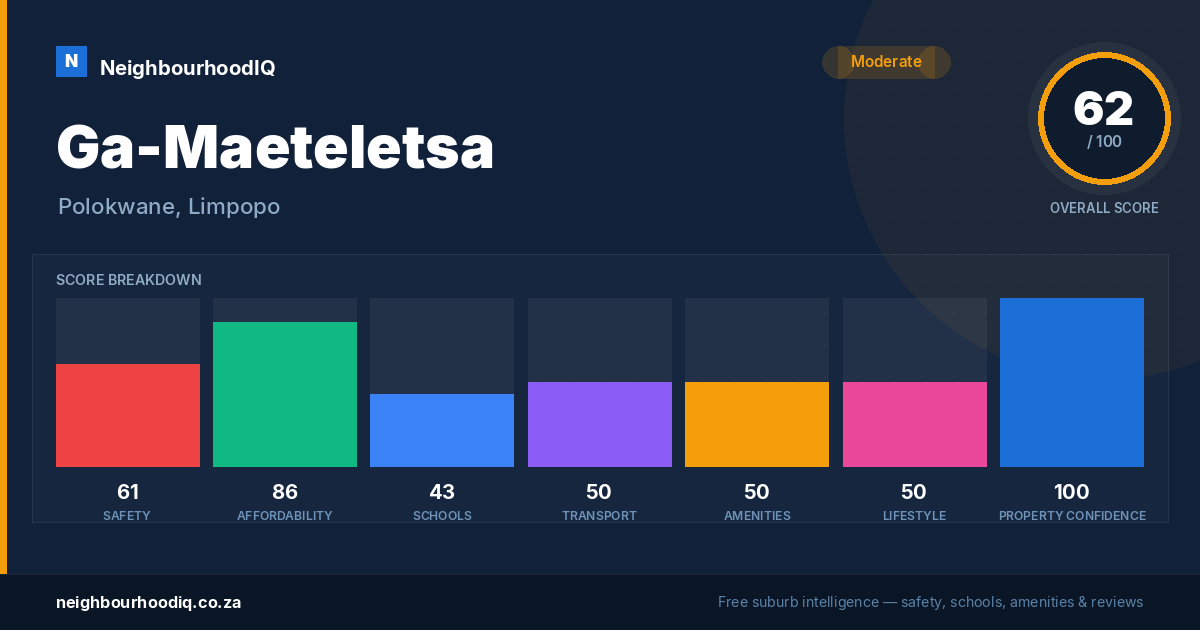 Ga-Maeteletsa report card