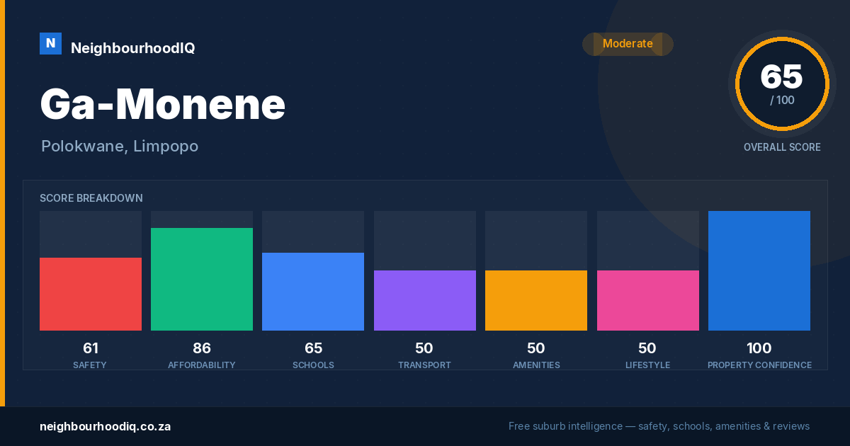 Ga-Monene report card