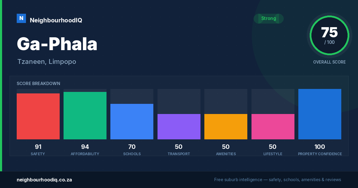 Ga-Phala report card