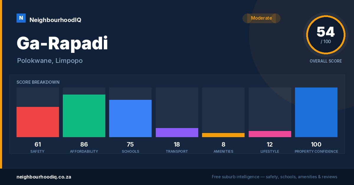 Ga-Rapadi report card