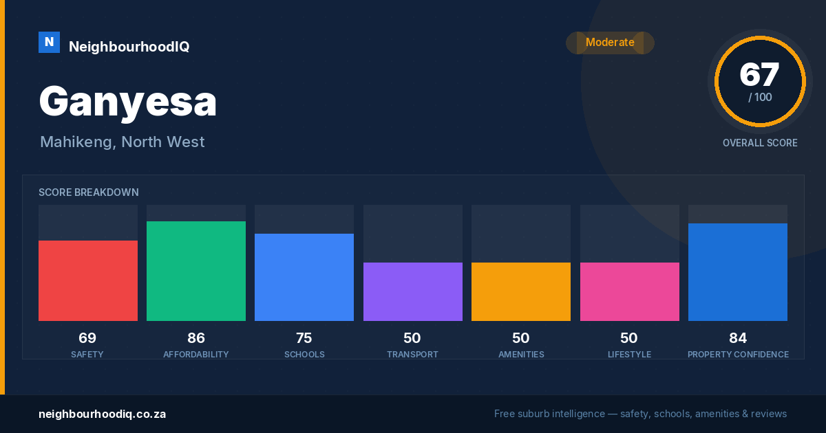 Ganyesa report card