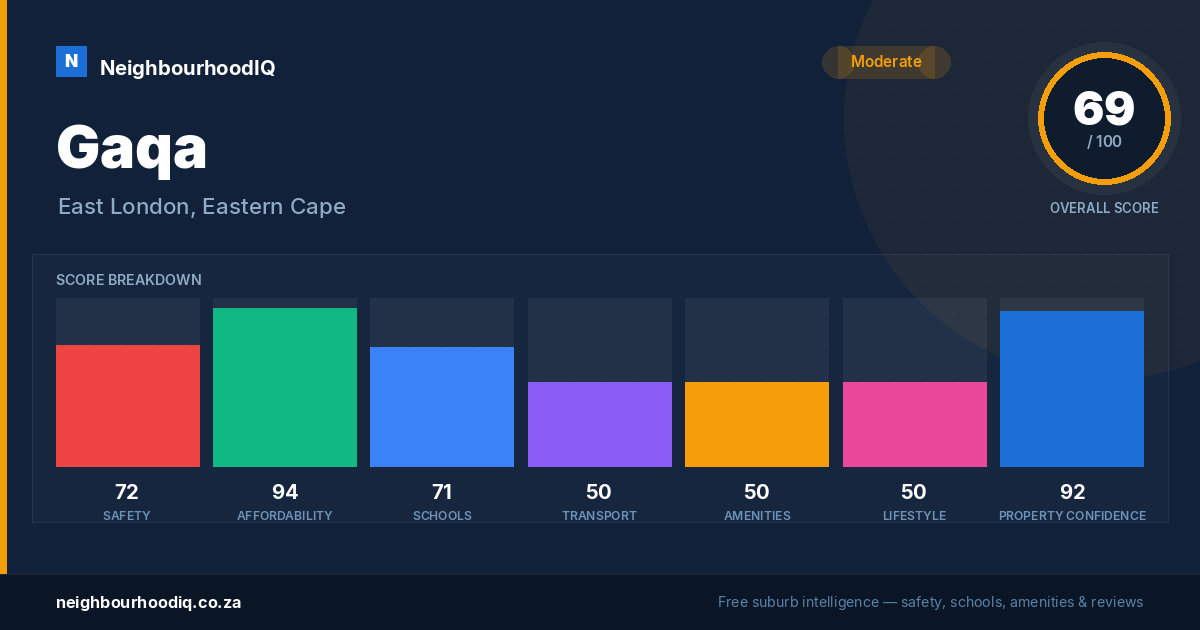 Gaqa report card