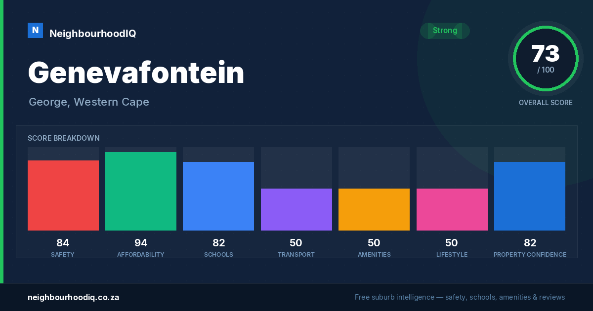Genevafontein report card