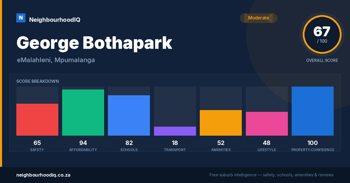 George Bothapark report card