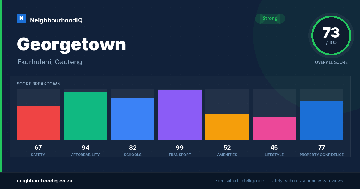Georgetown report card