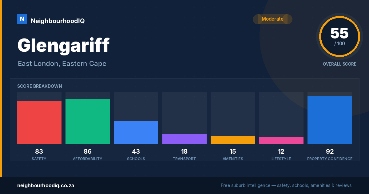 Glengariff report card