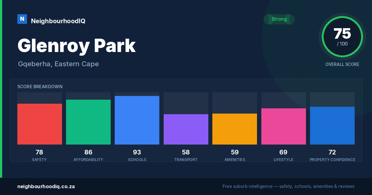 Glenroy Park report card
