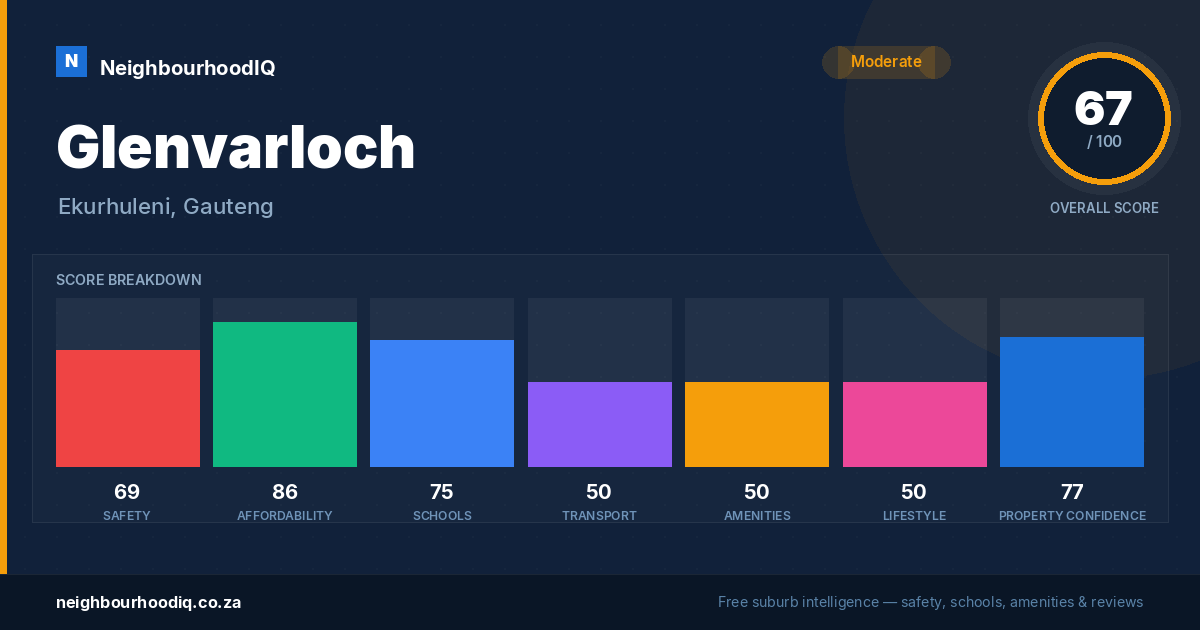 Glenvarloch report card