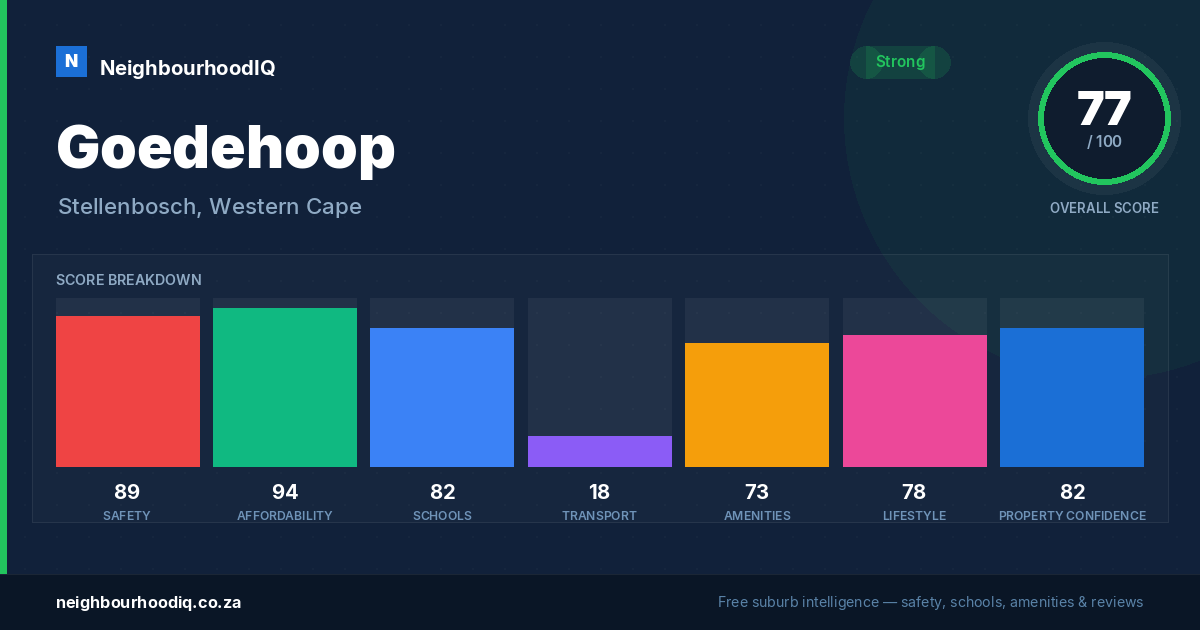 Goedehoop report card
