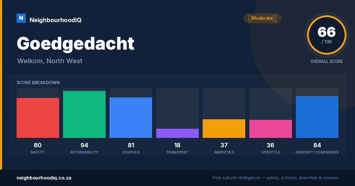 Goedgedacht report card