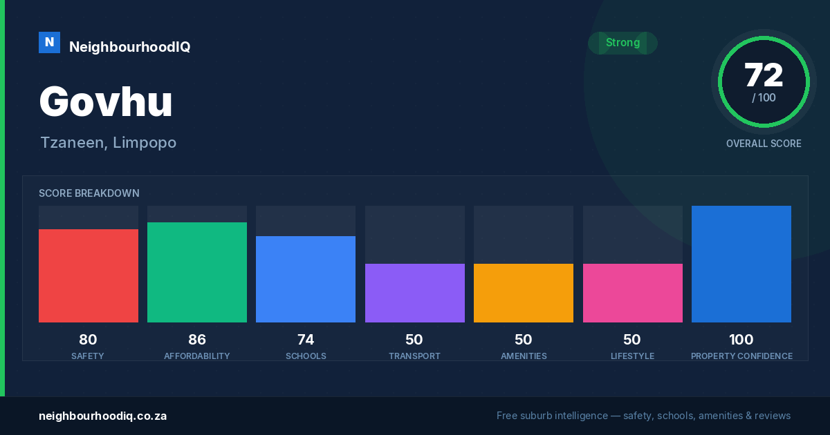 Govhu report card