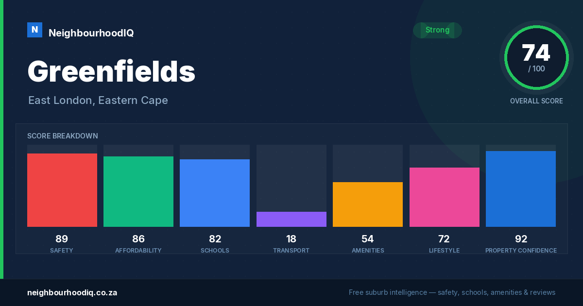 Greenfields report card