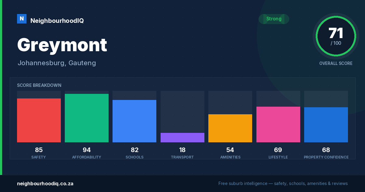 Greymont report card