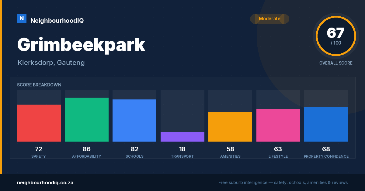 Grimbeekpark report card