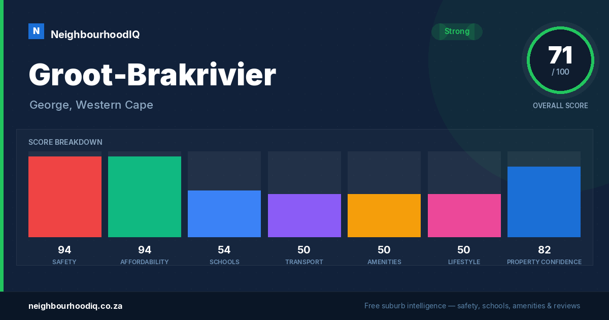 Groot-Brakrivier report card
