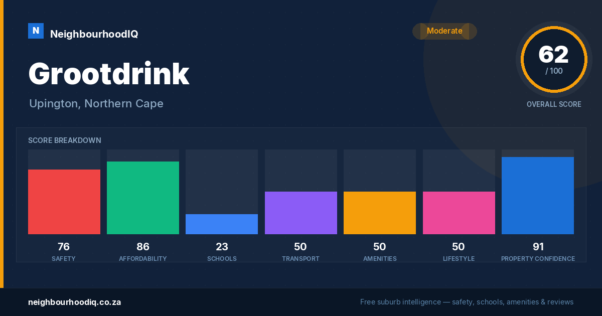 Grootdrink report card
