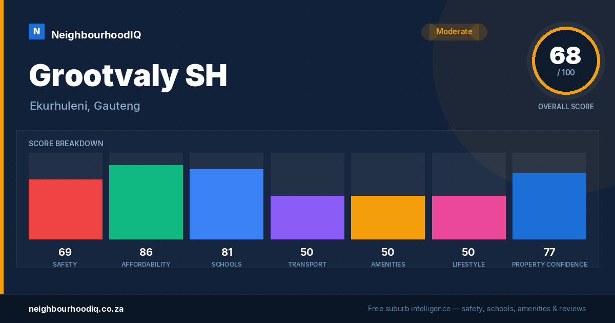 Grootvaly SH report card