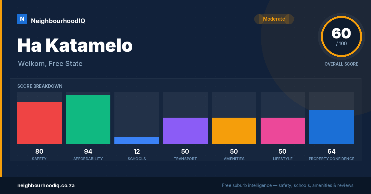 Ha Katamelo report card