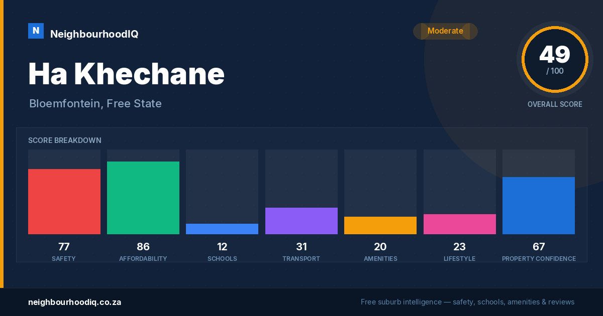 Ha Khechane report card