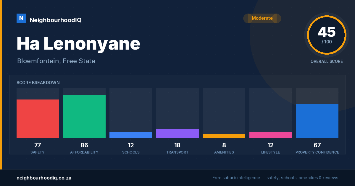 Ha Lenonyane report card