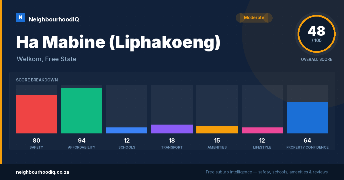 Ha Mabine (Liphakoeng) report card
