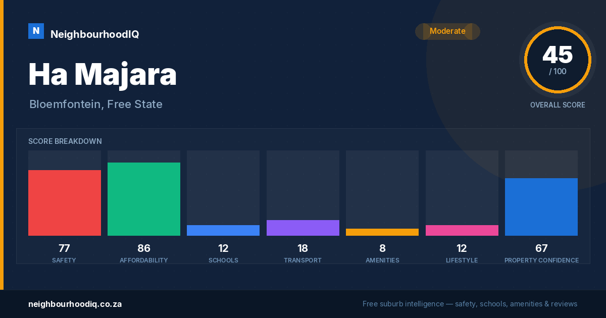 Ha Majara report card