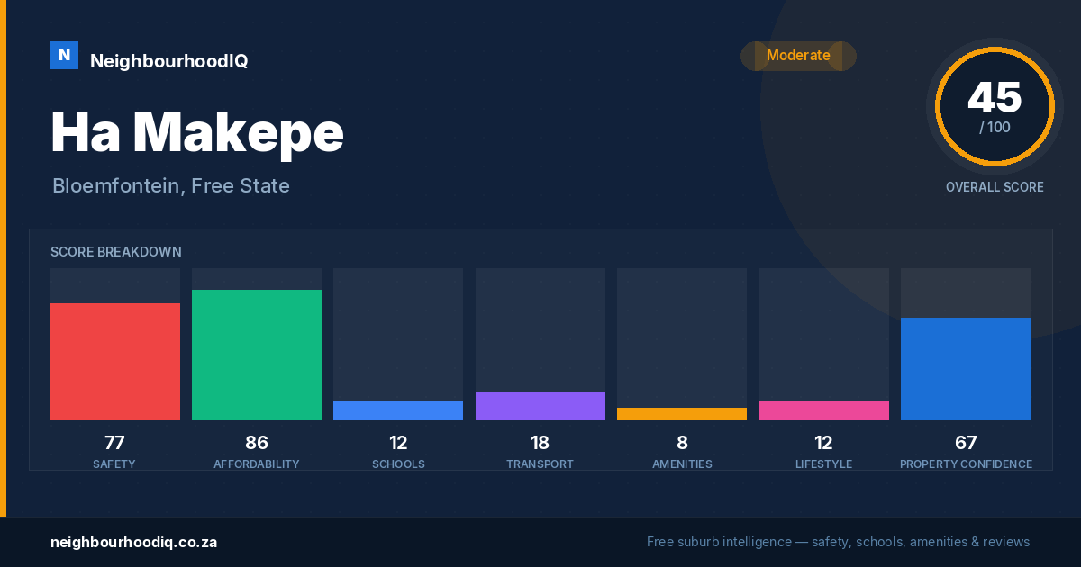 Ha Makepe report card