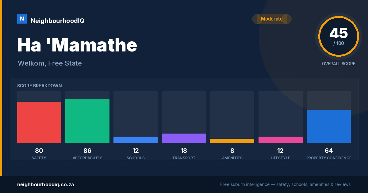 Ha 'Mamathe report card