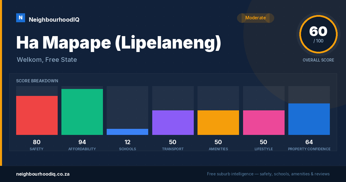 Ha Mapape (Lipelaneng) report card