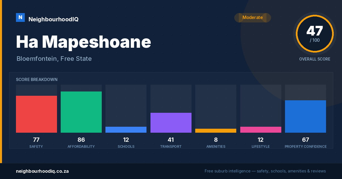 Ha Mapeshoane report card