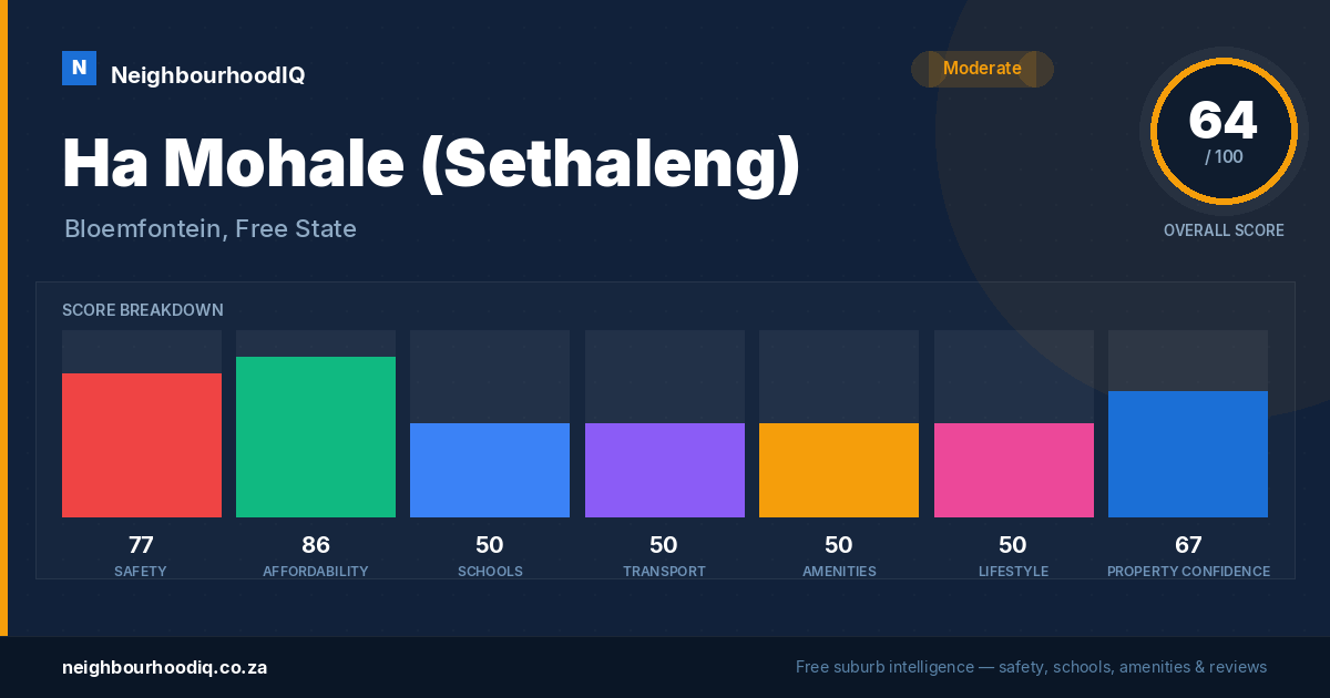 Ha Mohale (Sethaleng) report card
