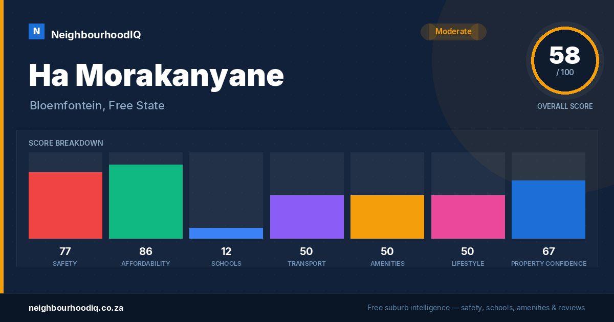 Ha Morakanyane report card