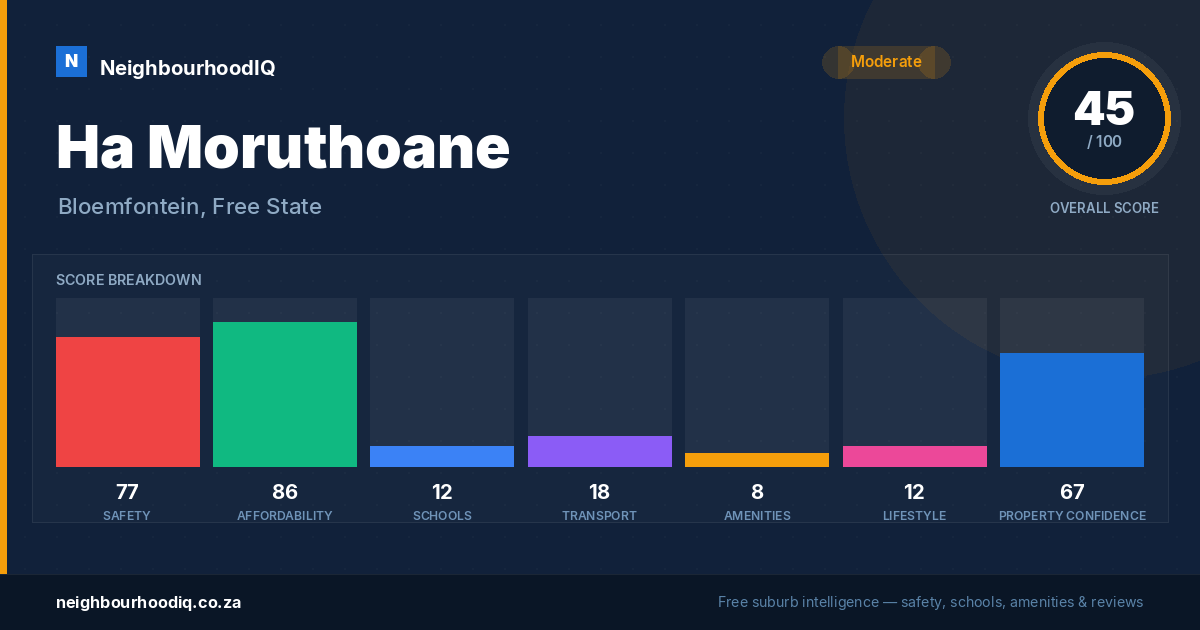 Ha Moruthoane report card