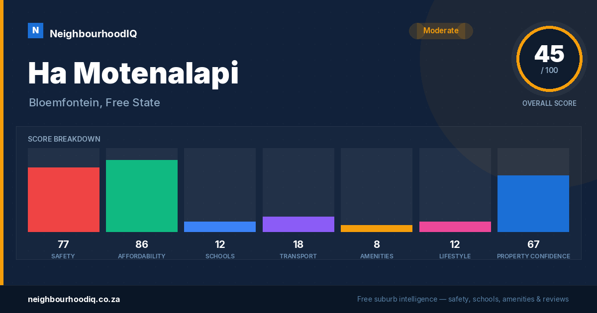 Ha Motenalapi report card