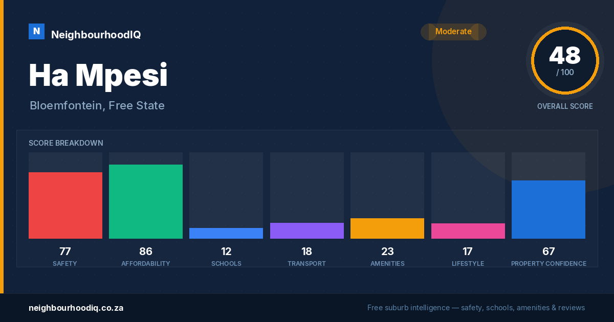 Ha Mpesi report card