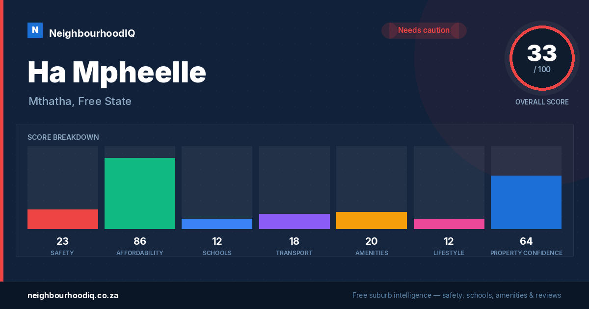 Ha Mpheelle report card