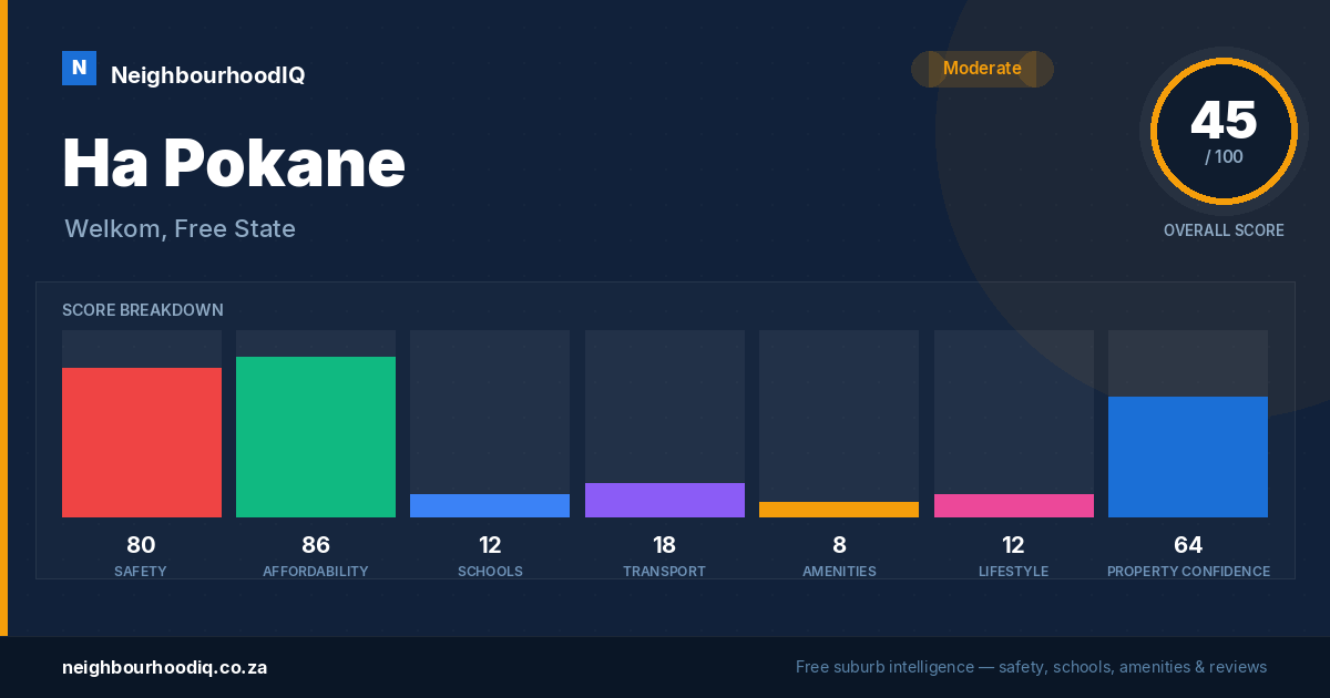 Ha Pokane report card