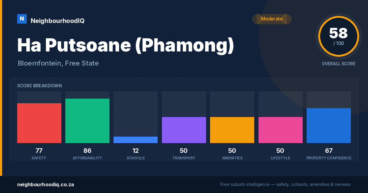 Ha Putsoane (Phamong) report card